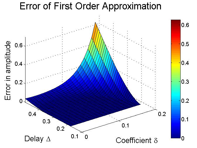 Figure 18